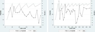 少人数学級は学力向上につながるとは限らない - 慶応大が発表