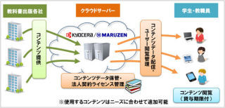 KMSI、創価大学に電子教科書配信サービスを導入