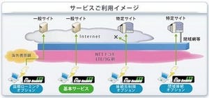 スターネット、法人向け高速モバイルデータLTEサービスを月額3,300円～提供