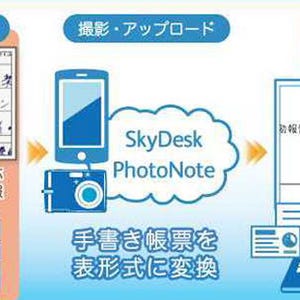 富士ゼロックス、「SkyDeskサービス」に容量を増やせるメニューを追加