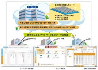 クラウド型校務支援サービス「スマート職員室」がセキュリティ強化