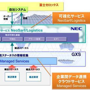NEC、輸送中製品のステータスを確認できるサービスを富士ゼロックスへ提供