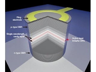 NIIなど、「ボーズ・アインシュタイン凝縮」の連続生成に成功