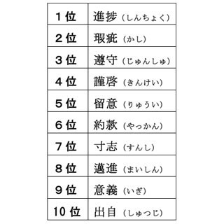 小学館、日本人がネット辞書で調べた言葉のランキングを発表