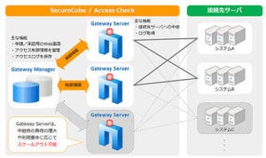 NRIセキュア、数千台規模対応のアクセス制御・管理ツールの新版