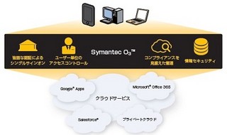 シマンテック、クラウドセキュリティの新しい統合セキュリティサービス発表