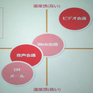 ポリコム、最適なコミュニケーションツールとは「ユニファイド」であること