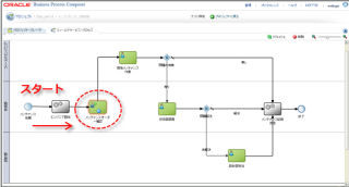 日本オラクル、ビジネスプロセス管理ツール最新版