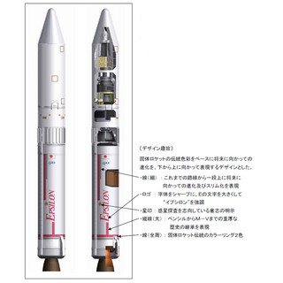 「こうのとり」4号機とイプシロンロケット試験機は8月に打ち上げ - JAXA