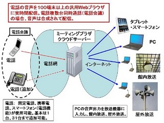 NTTアイティ、複数電話音声を合成し100台以上のブラウザに配信するサービス