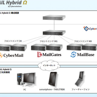 サイバーソリューションズとビットアイル、クラウド型メールサービスを開始