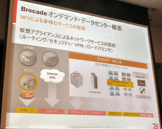 ブロケード、SDN実現に向けた仮想アプライアンス製品