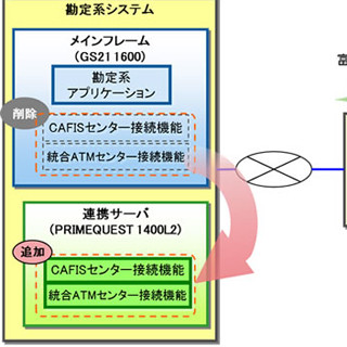 富士通、メインフレームなど群馬銀行の次期勘定系システム構築を受注