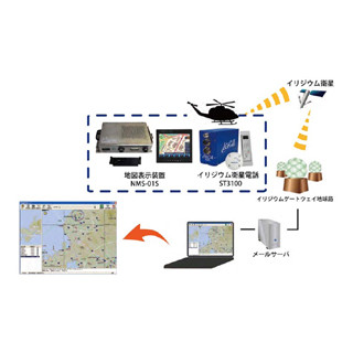 JAXAなど、衛星通信を利用した航空機用災害情報伝送システムを製品化
