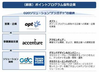 アクセンチュア タカラトミーら Webで遊べる新感覚ガチャ デジガチャ Tech