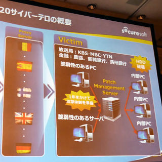 3月20日の韓国での大規模サイバーテロは、こうして発生した