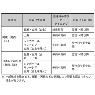 ヤマト運輸、アジア向け「国際宅急便」で小口荷物を最短翌日配達