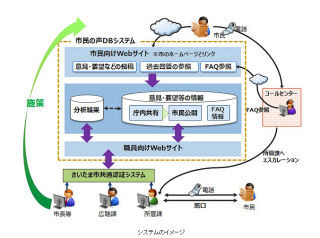 さいたま市、「市民の声DBシステム」構築