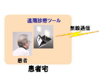 セコム、異なる照明環境でも肌の色を精確に再現する遠隔診療システムを開発