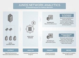 ジュニパー、Guavusと共同開発したSDN対応ビッグデータ分析製品群発表