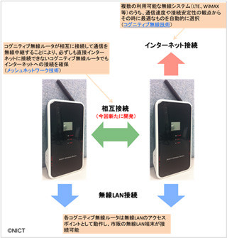 NICT、相互にメッシュ接続し通信を確保する無線ルータ - 災害時などに有効