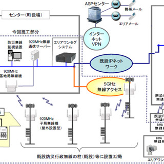 OKI、920MHz帯無線を用いた災害情報伝達の多様化実験に成功