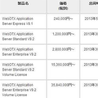 NEC、最大約67%の費用削減が可能となったクラウドサービス実行基盤を発売