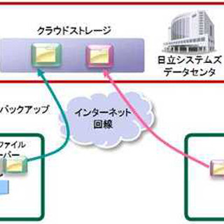 日立システムズ、クラウドバックアップサービスをVMwareに対応