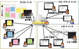 ソフトバンク、モバイル研修ツールパック