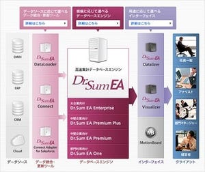 ウイングアーク、BI・データ活用ソリューションのUser Interface製品最新版