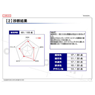 ドコモ、Webサイトのスマホ対応を診断する無料サービス