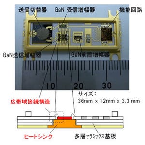 富士通研、GaN HEMT採用の小型・高出力ミリ波帯送受信モジュール技術を開発