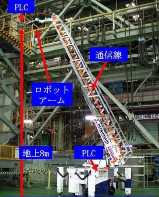 三菱重工など、PLCによるロボットの省配線化に成功 - 操作性を大幅に改善