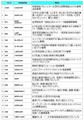 総務省、平成24年度補正予算「ICT街づくり推進事業」に係る委託先候補決定