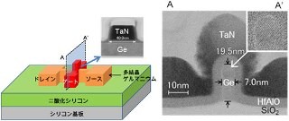 産総研、3D IC向け多結晶Geトランジスタで5桁を超えるオンオフ比を実証