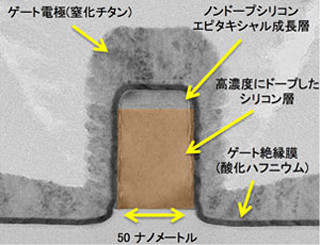 産総研、新構造のトンネルFETで従来比最大100倍の動作電流を得ることに成功