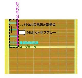 東北大など、MTJ技術を用いたロジック混載用1Mビット不揮発性メモリを開発