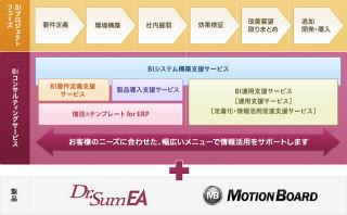 ウイングアーク、「BIコンサルティングサービス」を拡充