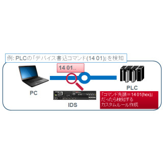 スマートグリッドはサイバー攻撃に対して脆弱 - マカフィー