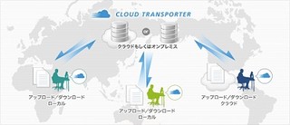 ウイングアーク、ビッグデータ・クラウド対応の高速データ転送ツール