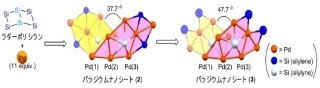 九大、世界最大のパラジウムナノシート分子の合成に成功