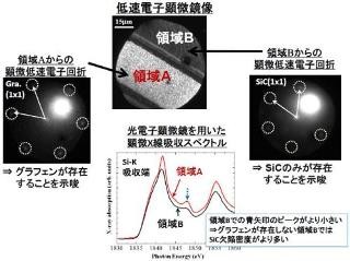 東北大、グラフェンの位置選択的なナノパターン成長技術を確立