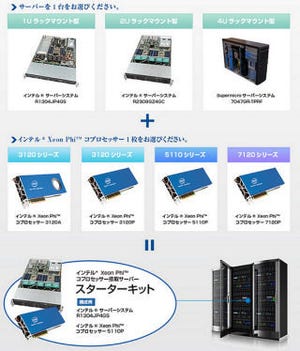テックウインド、Xeon Phiを最大4枚搭載できるスターターキットサーバ