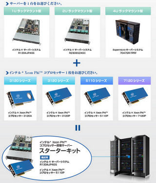 テックウインド、Xeon Phiを最大4枚搭載できるスターターキットサーバ