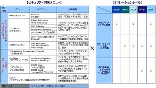 NTT Com、新たなグローバル統一ブランド「WideAngle」