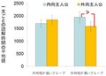自閉症スペクトラム障害の人は、自分に似た物語に高い理解を示す -京大など