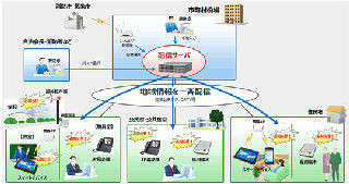 富士通NETS、スマートデバイスに対応したIP告知放送システム