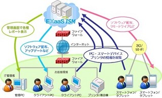 OKI、日本旅行に窓口用PCと発券プリンタの維持管理コストサービス提供