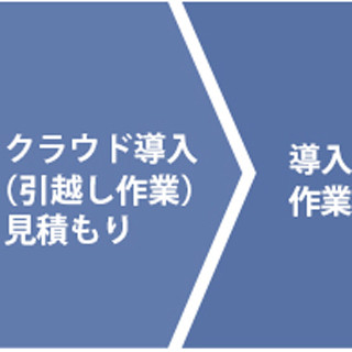 ガイアックス、AWSクラウドへの移転・運用監視サービスを提供開始