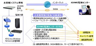 IBM、24H365日有人監視をパッケージ化したサービスを提供